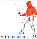 Valid sabre targets